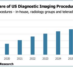 为电视医疗团体,确保他们有放射科医生能力和技术至关重要,充分利用强劲的市场增长的机会